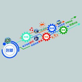 创新文化墙