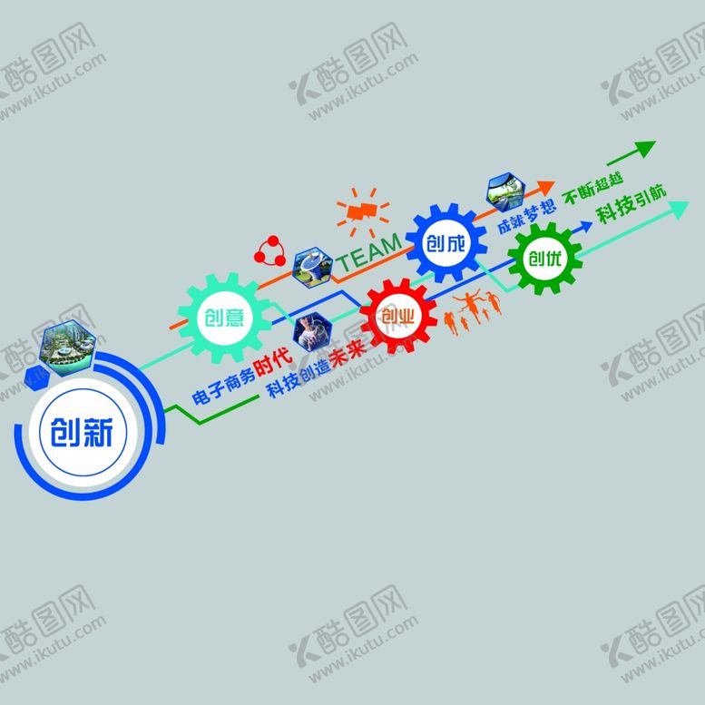 编号：68491109192332468968【酷图网】源文件下载-科技创新文化墙