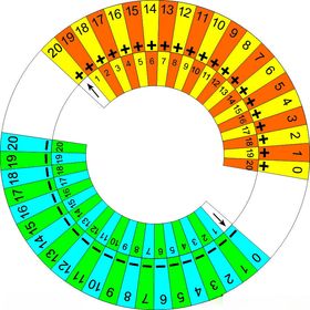 转盘加减法数学