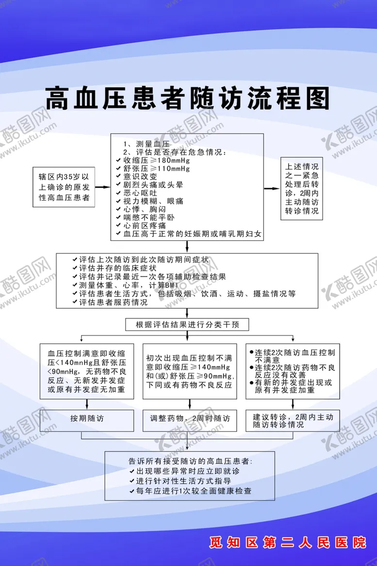 编号：15628405190835595404【酷图网】源文件下载-高血压患者随访流程图