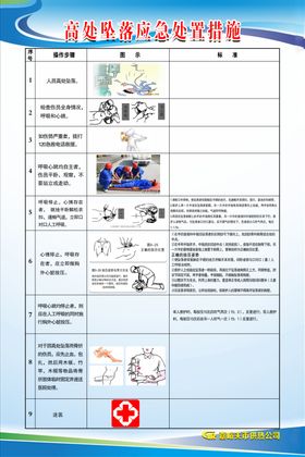 高处坠落应急处置