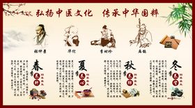 弘扬中医文化传承中华国粹
