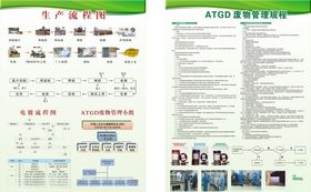 生产部异常处理流程图展板