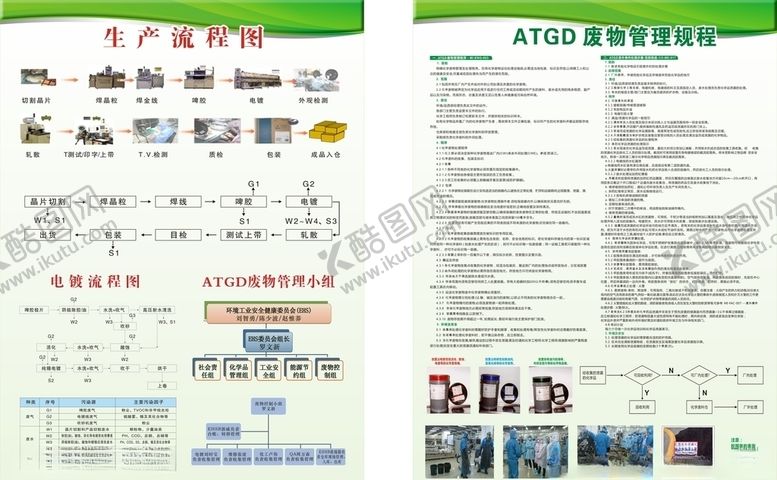 编号：73086005080440569338【酷图网】源文件下载-生产部异常处理流程图展板