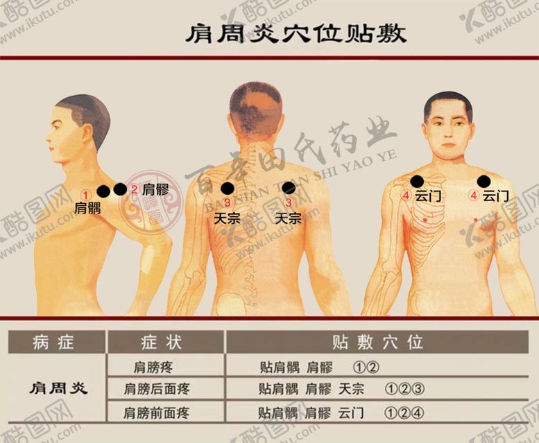 编号：88695009210942277850【酷图网】源文件下载-膏药贴敷