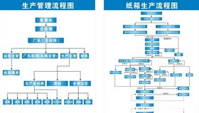 纸箱生产流程图