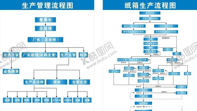 编号：84822805150825454863【酷图网】源文件下载-纸箱生产流程图
