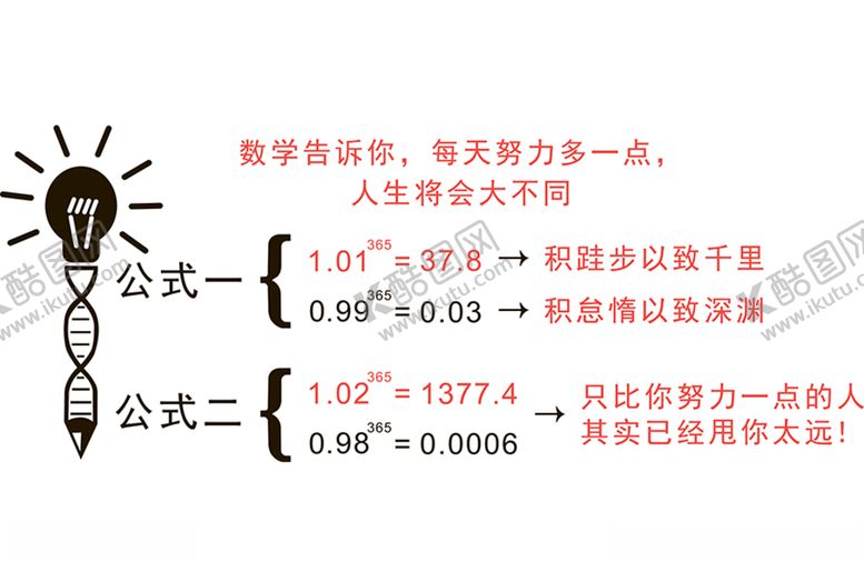 编号：69734910200506053129【酷图网】源文件下载-数学数学告诉你每天努力多一点