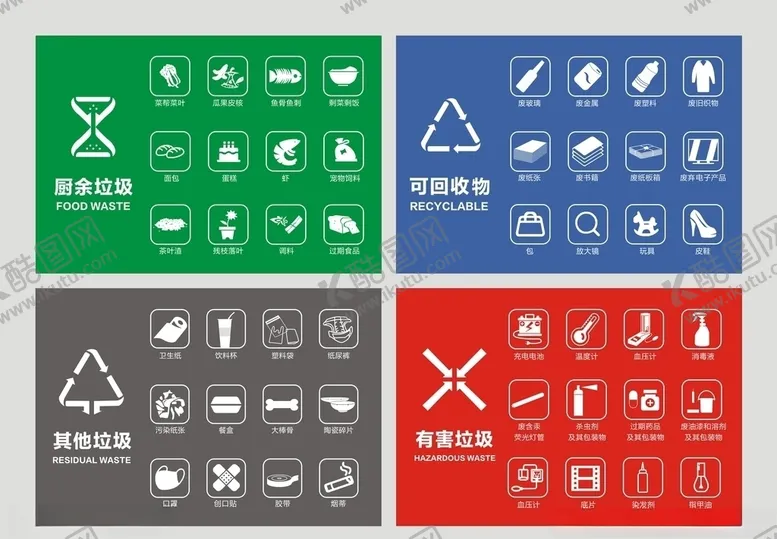 编号：96059809091413112330【酷图网】源文件下载-垃圾分类指南