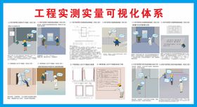 实测实量专栏