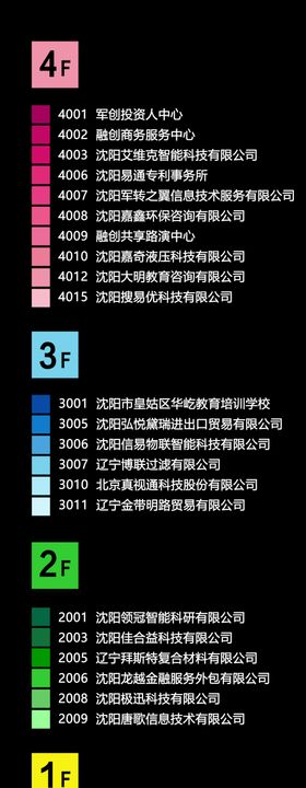 企业楼层导视图