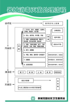 请放回原位 器械使用后