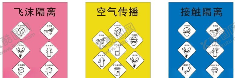 编号：24627110021105442834【酷图网】源文件下载-飞沫隔离空气传播接触隔离