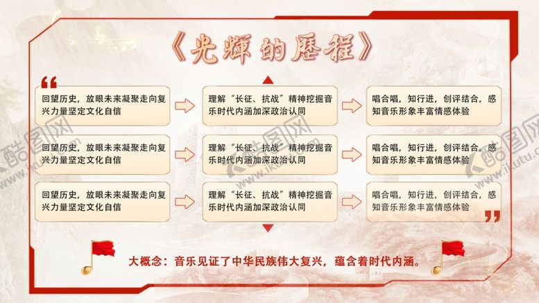 编号：14701602270712469004【酷图网】源文件下载-课程内容历程简介