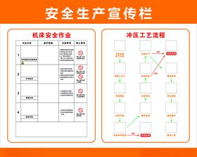 安全生产宣传栏