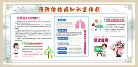 结核病知识宣传