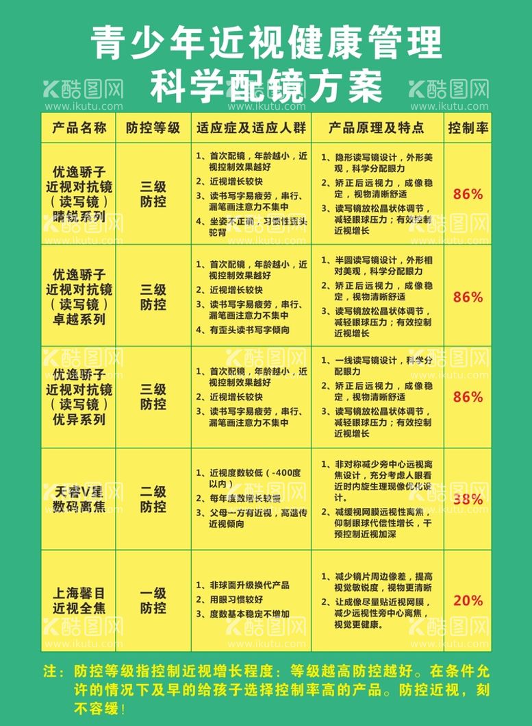 编号：52823812191517332966【酷图网】源文件下载-配镜方案