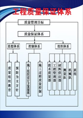 建立质量体系