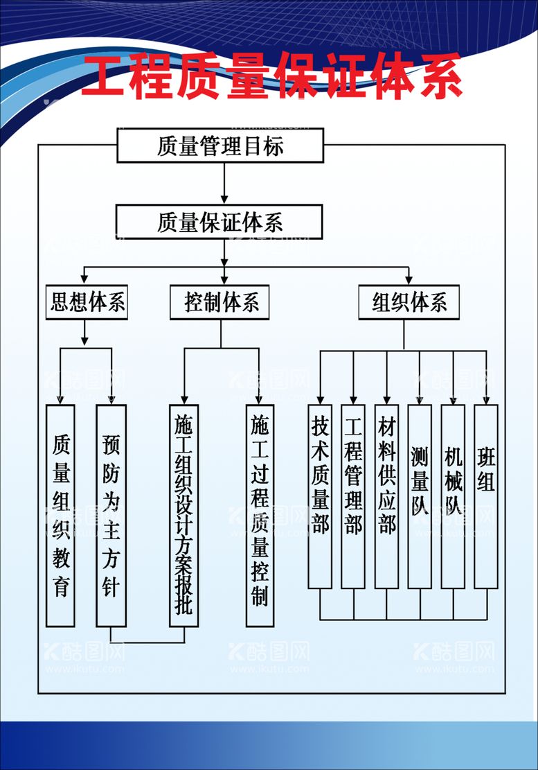 编号：12545612231026498623【酷图网】源文件下载-工程质量体系