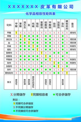 化学品相容性矩阵表