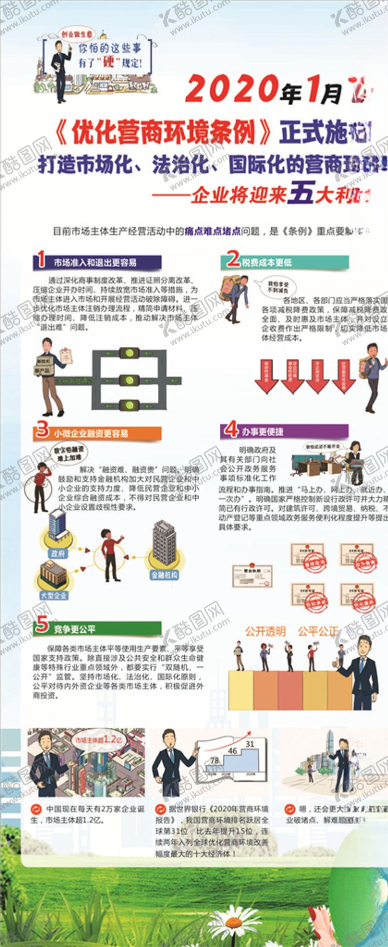 编号：71668509300445013312【酷图网】源文件下载-优化营销环境条例展架