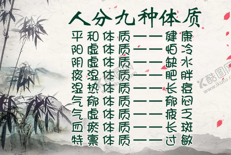 编号：68141605121937305614【酷图网】源文件下载-人的九种体质