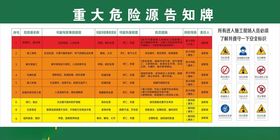 重大危险源告知牌风险告知牌