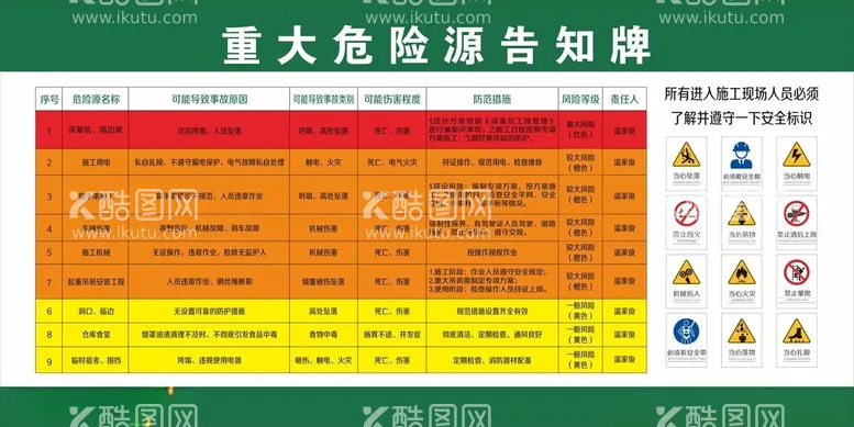 编号：58799601260102521962【酷图网】源文件下载-重大危险源告知牌