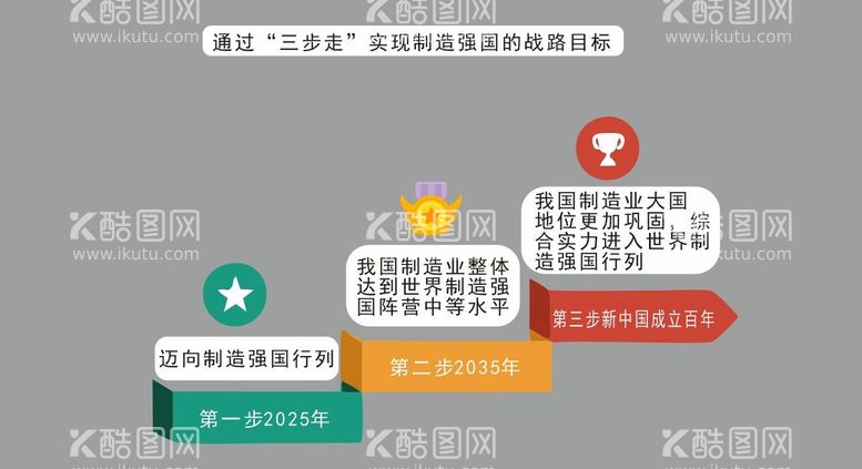 编号：18449612231031015691【酷图网】源文件下载-工业实现强国战略目标