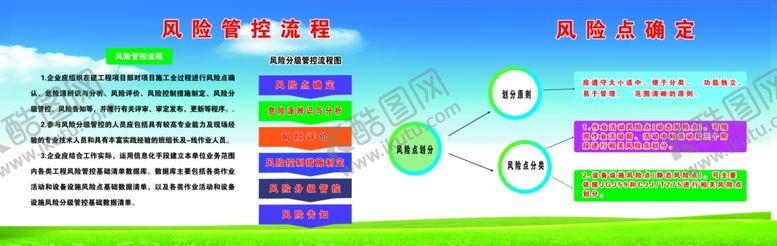 编号：18768004071110408779【酷图网】源文件下载-风险管流程