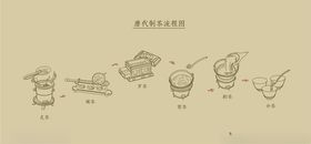 唐代制茶流程图