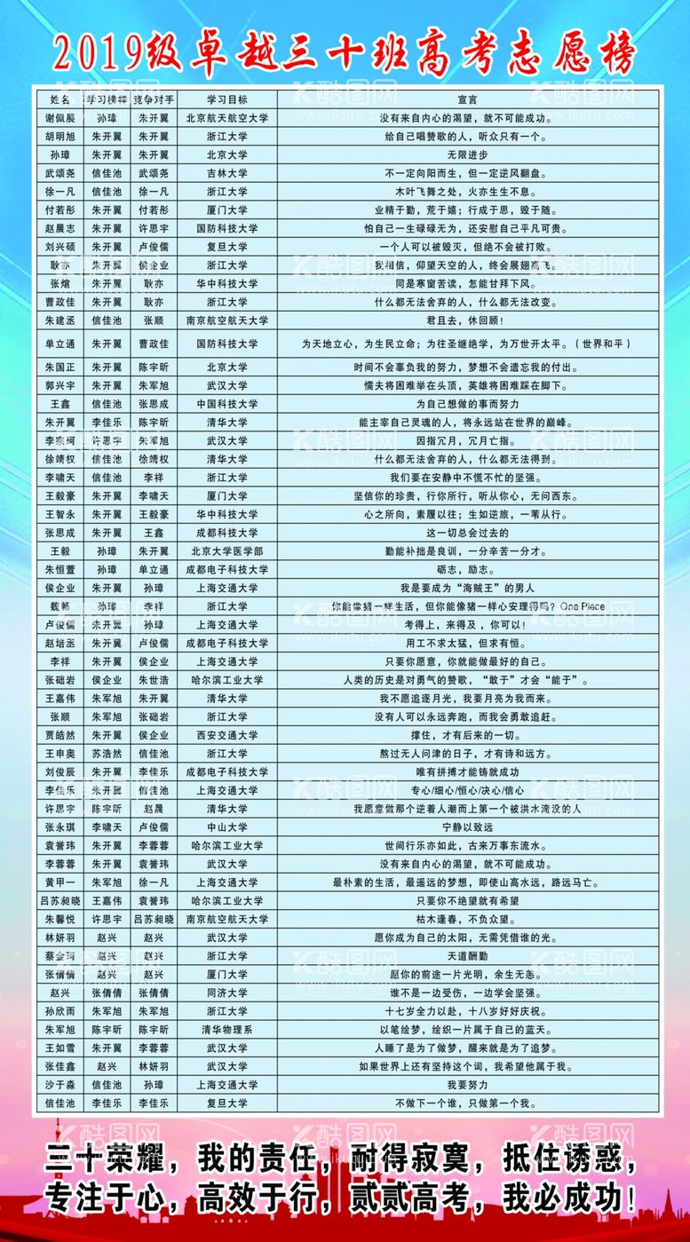 编号：59931111301002001261【酷图网】源文件下载-高考龙虎榜