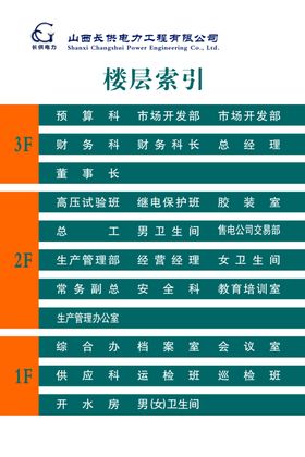 楼层牌