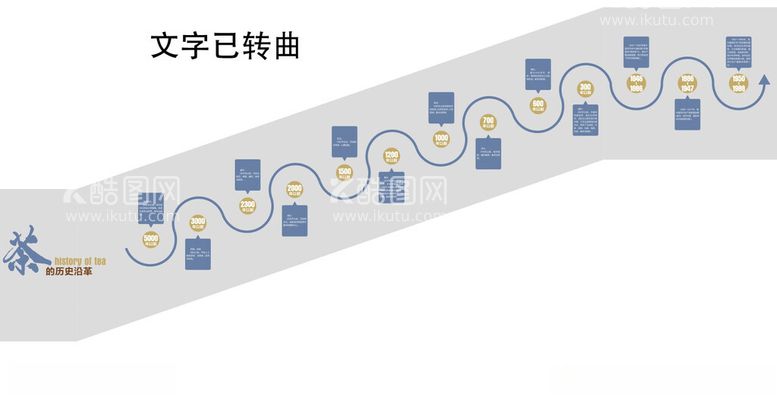 编号：36206912030427555590【酷图网】源文件下载-茶的历史沿革