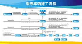 售后钣喷车辆流程