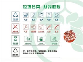 垃圾分类从我做起