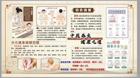 中医穴位知识科普海报