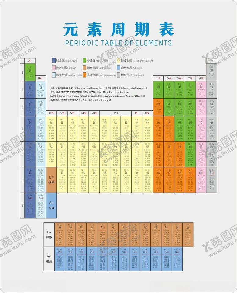 编号：36468403011314453602【酷图网】源文件下载-元素周期表
