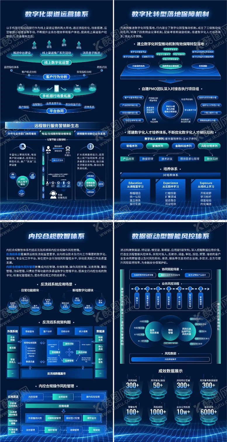 编号：28449102271452453607【酷图网】源文件下载-数字化渠道运营体系