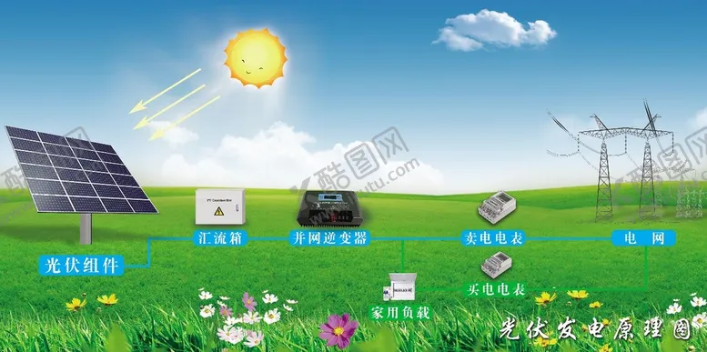 编号：15026409231040223769【酷图网】源文件下载-光伏发电原理图