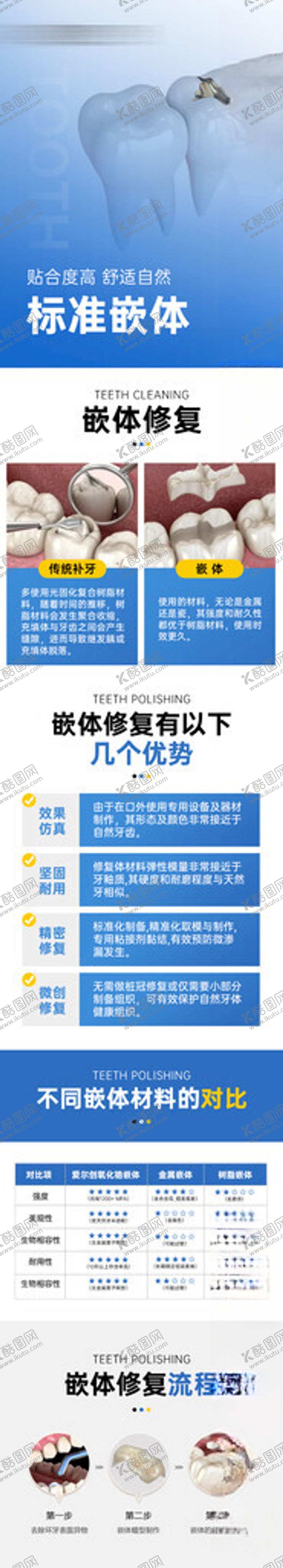 编号：32235211211756399105【酷图网】源文件下载-嵌体修复长图科普海报