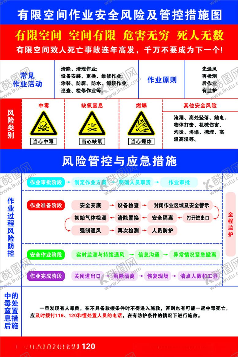 编号：24893301281538439890【酷图网】源文件下载-有限空间管控措施图