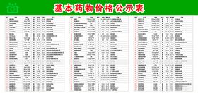 药物公示表