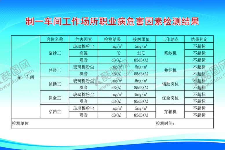 编号：29615102202023337191【酷图网】源文件下载-职业危害因素公示牌