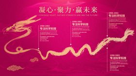 ：企业文化展板发展