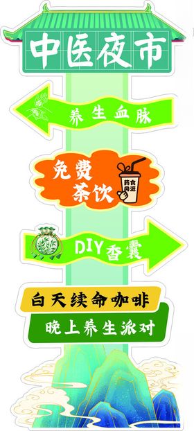 中医夜市宣传指示牌