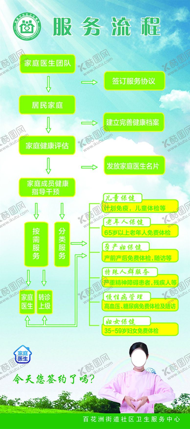 编号：27096301282346506555【酷图网】源文件下载-家庭医生服务流程