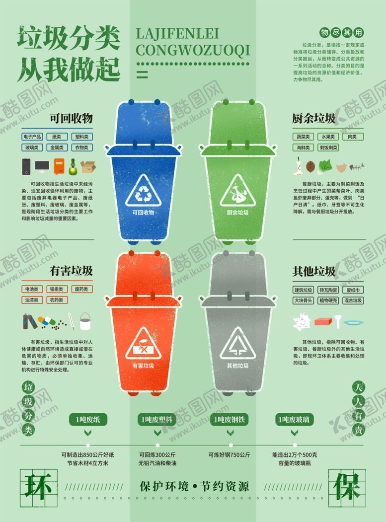 编号：98169704022116493421【酷图网】源文件下载-垃圾分类指南图示