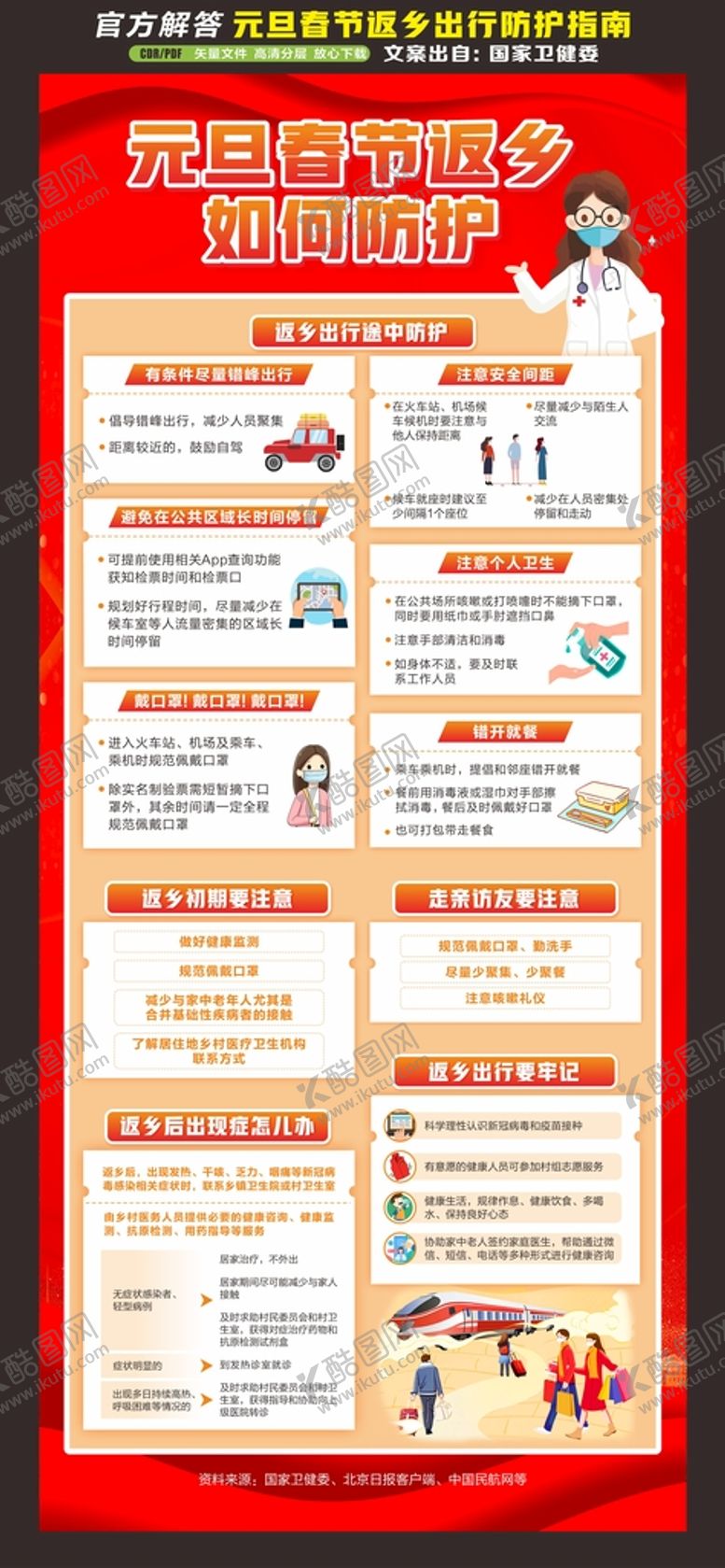 编号：97938410290026182436【酷图网】源文件下载-元旦春节返乡出行防护指南