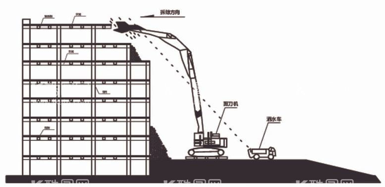 编号：29304212021456484625【酷图网】源文件下载-房屋拆除